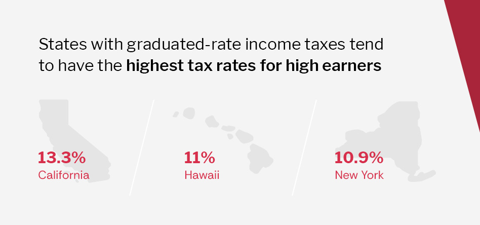 No-Income-Tax States vs. High-Tax States